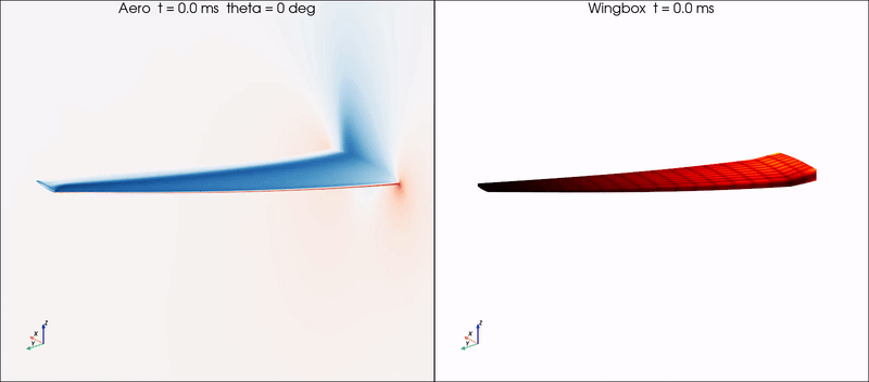 Coupled time-spectral aeroelastic wing oscillation