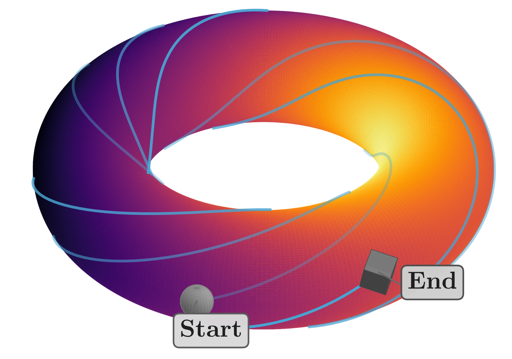 Torus time-spectral method for quasi-periodic systems